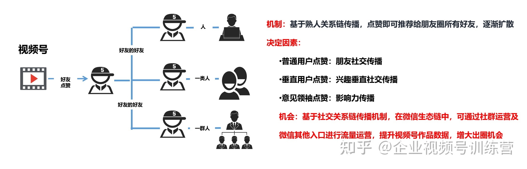 全文干货 建议收藏！手把手教你如何运营视频号-第1张图片-90博客网