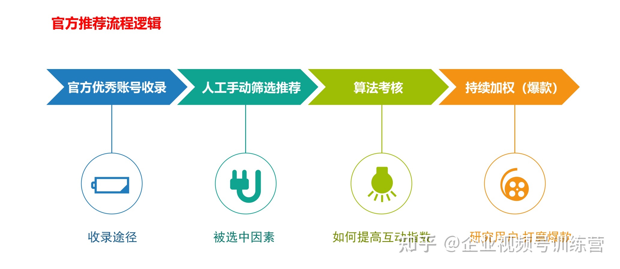 全文干货 建议收藏！手把手教你如何运营视频号-第2张图片-90博客网