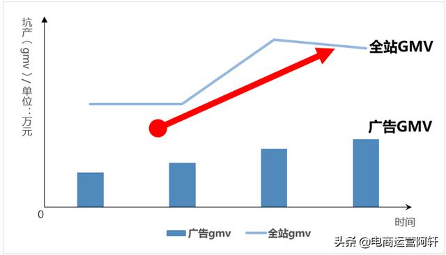 拼多多黑马实操干货讲解:美妆+洗脸巾商家推广轻松月入千万-第6张图片-90博客网 拼多多黑马实操干货讲解:美妆+洗脸巾商家推广轻松月入千万-第6张图片-90博客网