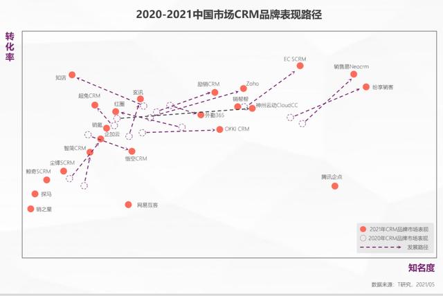 拆解CRM头牌“销售易”-第4张图片-90博客网