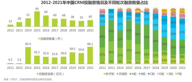 拆解CRM头牌“销售易”-第3张图片-90博客网