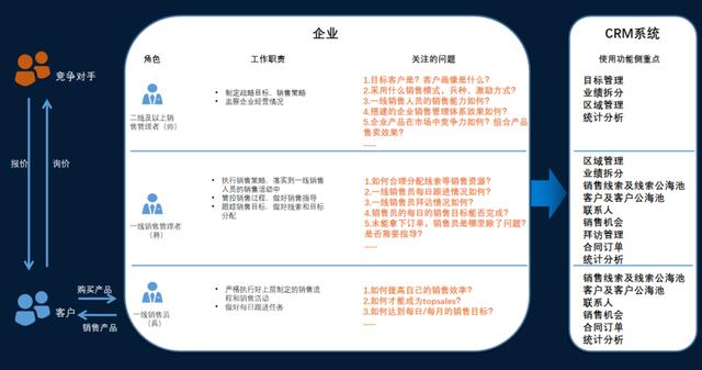 拆解CRM头牌“销售易”-第12张图片-90博客网