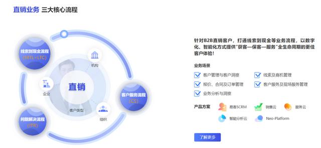 拆解CRM头牌“销售易”-第7张图片-90博客网