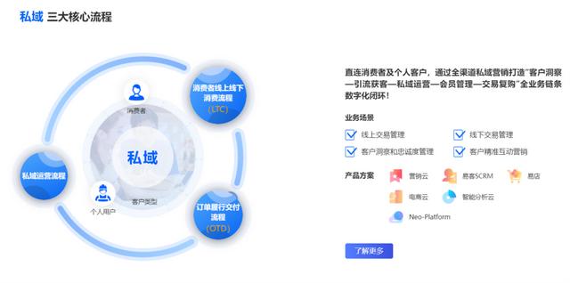 拆解CRM头牌“销售易”-第9张图片-90博客网