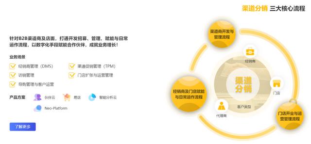 拆解CRM头牌“销售易”-第8张图片-90博客网