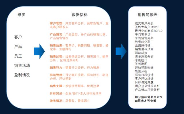 拆解CRM头牌“销售易”-第16张图片-90博客网