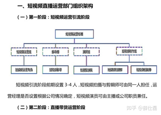 公司新招一个抖音运营,需要给他制定一些考核,应该怎么做 ... ...-第1张图片-90博客网 公司新招一个抖音运营,需要给他制定一些考核,应该怎么做 ... ...-第1张图片-90博客网