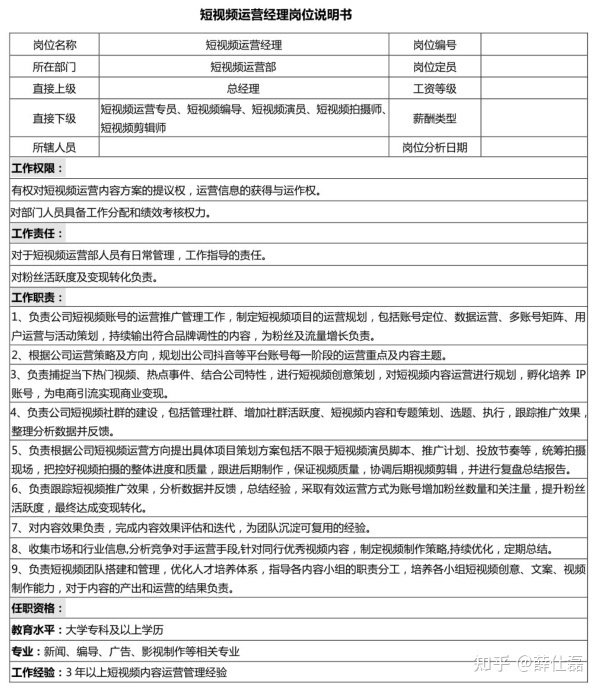 公司新招一个抖音运营,需要给他制定一些考核,应该怎么做 ... ...-第2张图片-90博客网 公司新招一个抖音运营,需要给他制定一些考核,应该怎么做 ... ...-第2张图片-90博客网