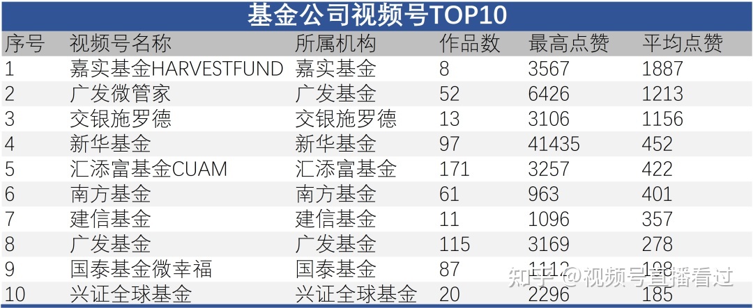 视频号运营初探:熟人社交下的内容为王-优推66-第7张图片-90博客网 视频号运营初探:熟人社交下的内容为王-优推66-第7张图片-90博客网