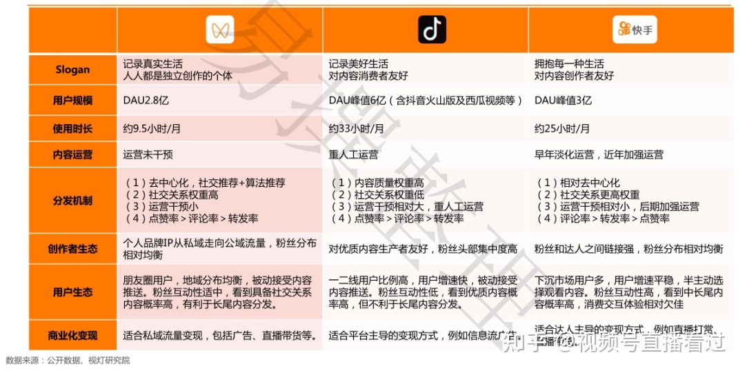 视频号运营初探:熟人社交下的内容为王-优推66-第4张图片-90博客网 视频号运营初探:熟人社交下的内容为王-优推66-第4张图片-90博客网