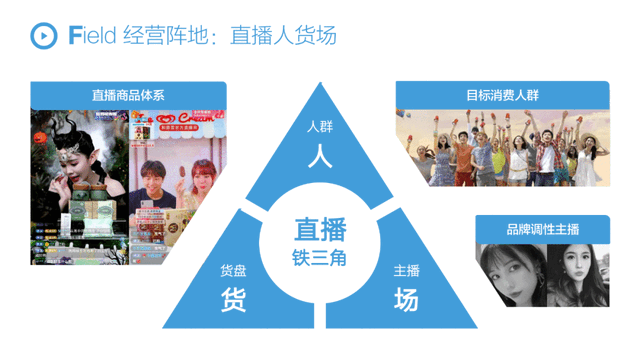 抖音运营3 万字解析，FASD抖音闭环增长模型，品牌抖音增长全攻略-第10张图片-90博客网