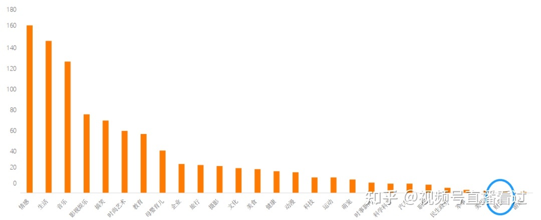视频号运营初探:熟人社交下的内容为王-优推66-第5张图片-90博客网 视频号运营初探:熟人社交下的内容为王-优推66-第5张图片-90博客网