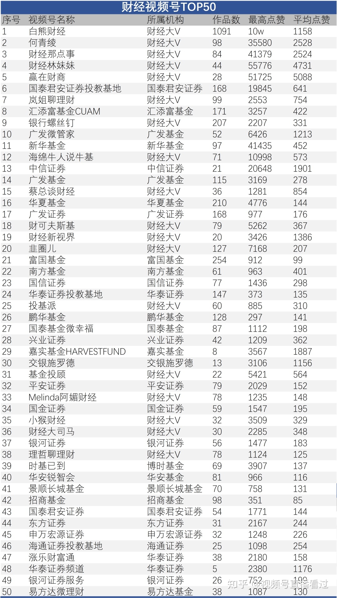 视频号运营初探:熟人社交下的内容为王-优推66-第6张图片-90博客网 视频号运营初探:熟人社交下的内容为王-优推66-第6张图片-90博客网