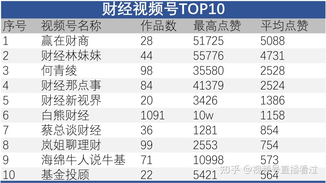 视频号运营初探:熟人社交下的内容为王-优推66-第10张图片-90博客网 视频号运营初探:熟人社交下的内容为王-优推66-第10张图片-90博客网