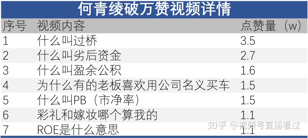 视频号运营初探:熟人社交下的内容为王-优推66-第12张图片-90博客网 视频号运营初探:熟人社交下的内容为王-优推66-第12张图片-90博客网
