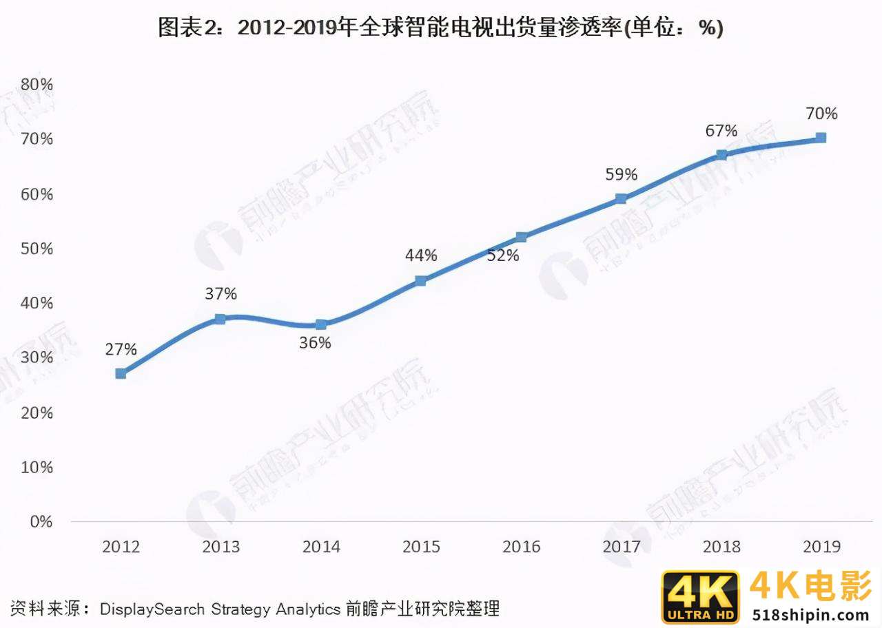 当游戏遇上电视，智能大屏就能讲出新故事？-第2张图片-90博客网