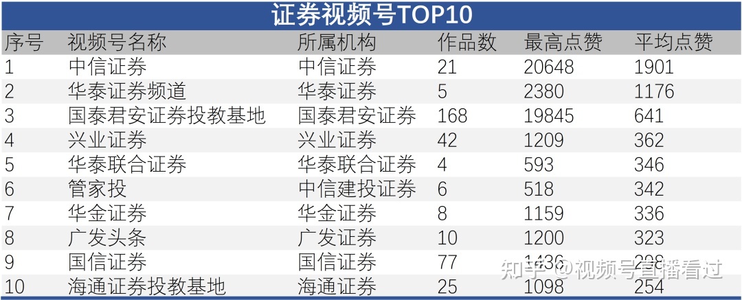 视频号运营初探:熟人社交下的内容为王-优推66-第9张图片-90博客网 视频号运营初探:熟人社交下的内容为王-优推66-第9张图片-90博客网