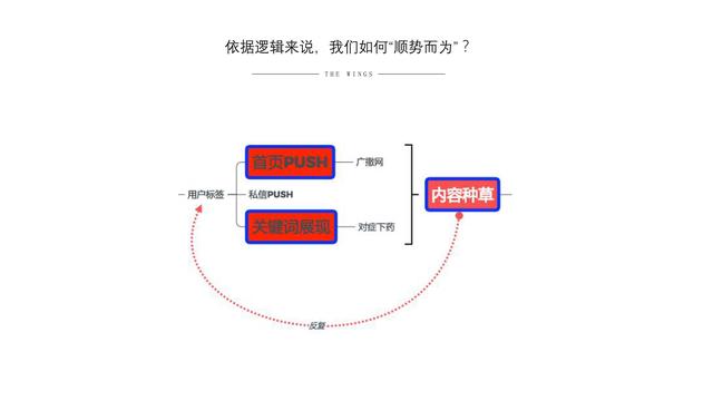 小红书营销的实用方式与方法（用实际引流案例来说）-第15张图片-90博客网