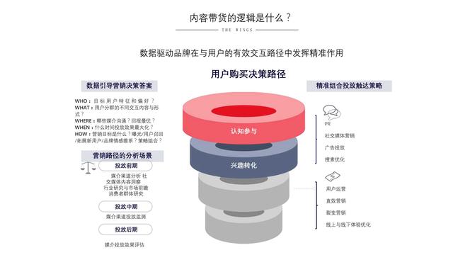 小红书营销的实用方式与方法（用实际引流案例来说）-第13张图片-90博客网