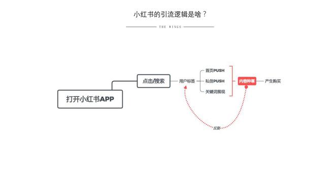 小红书营销的实用方式与方法（用实际引流案例来说）-第14张图片-90博客网