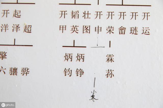 谈谈中国人姓氏中的“字辈”要弄清真的是一门学问-第3张图片-90博客网