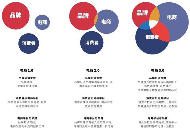 为什么说“内容式电商”其实是个伪命题？-第3张图片-90博客网