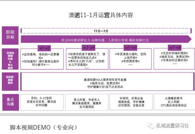 「干货分享」视频号运营增长方案资料合集-第4张图片-90博客网