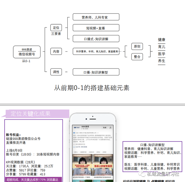 「干货分享」视频号运营增长方案资料合集-第5张图片-90博客网