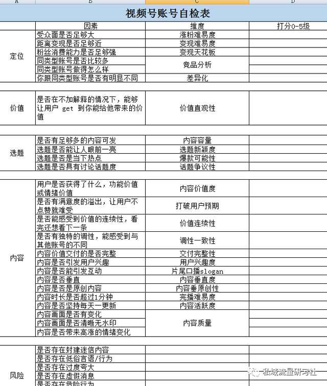 「干货分享」视频号运营增长方案资料合集-第6张图片-90博客网