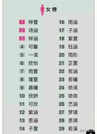 给娃起名不求人，《易经》《诗经》唐诗宋词有美名-第3张图片-90博客网