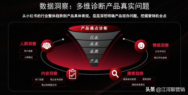 做小红书，竟然还不知道它？拆解小红书官方IDEA营销方法论-第2张图片-90博客网