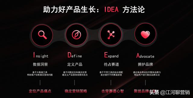 做小红书，竟然还不知道它？拆解小红书官方IDEA营销方法论-第1张图片-90博客网