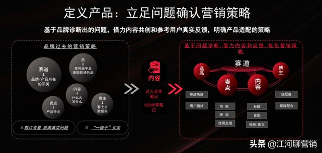 做小红书，竟然还不知道它？拆解小红书官方IDEA营销方法论-第4张图片-90博客网