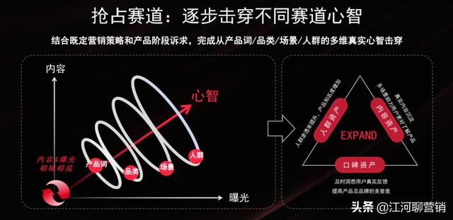 做小红书，竟然还不知道它？拆解小红书官方IDEA营销方法论-第7张图片-90博客网