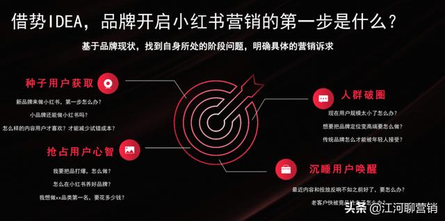 做小红书，竟然还不知道它？拆解小红书官方IDEA营销方法论-第10张图片-90博客网
