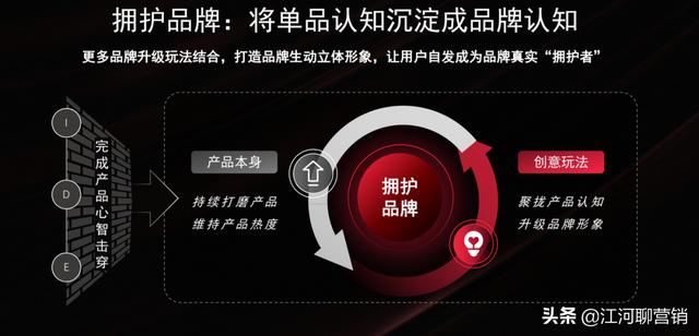 做小红书，竟然还不知道它？拆解小红书官方IDEA营销方法论-第9张图片-90博客网