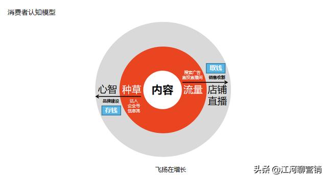 做小红书，竟然还不知道它？拆解小红书官方IDEA营销方法论-第6张图片-90博客网