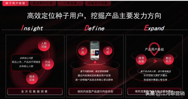 做小红书，竟然还不知道它？拆解小红书官方IDEA营销方法论-第11张图片-90博客网