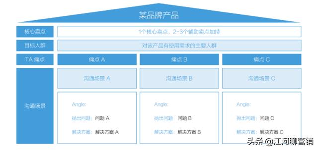 做小红书，竟然还不知道它？拆解小红书官方IDEA营销方法论-第5张图片-90博客网