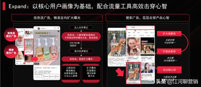 做小红书，竟然还不知道它？拆解小红书官方IDEA营销方法论-第8张图片-90博客网