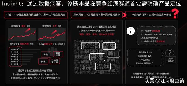 做小红书，竟然还不知道它？拆解小红书官方IDEA营销方法论-第3张图片-90博客网
