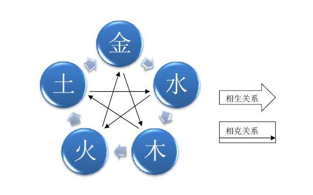 农村小孩起名有讲究，金木水火土缺一不可还得按辈分论！-第2张图片-90博客网
