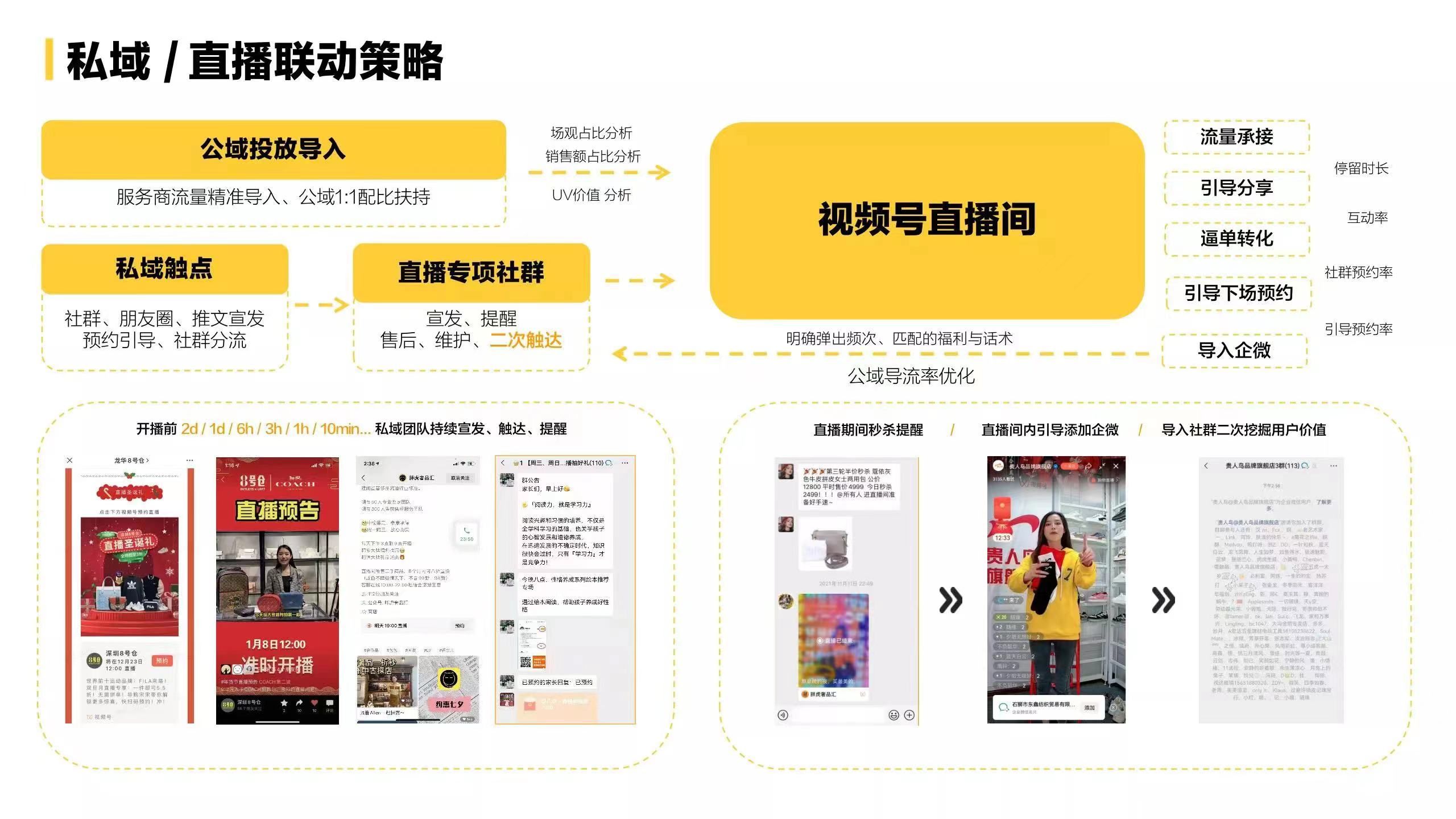 618过后,该如何做视频号?-第3张图片-90博客网 618过后,该如何做视频号?-第3张图片-90博客网