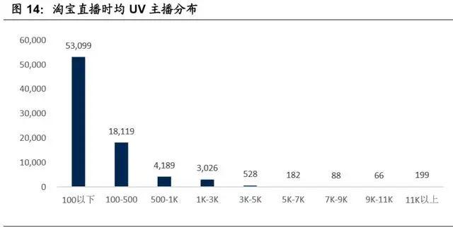 淘宝直播电商专题报告:电商内容化大趋势,行业红利正当时-第8张图片-90博客网 淘宝直播电商专题报告:电商内容化大趋势,行业红利正当时-第8张图片-90博客网