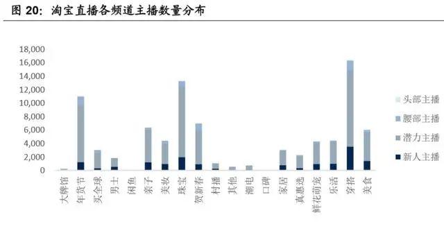 淘宝直播电商专题报告:电商内容化大趋势,行业红利正当时-第11张图片-90博客网 淘宝直播电商专题报告:电商内容化大趋势,行业红利正当时-第11张图片-90博客网