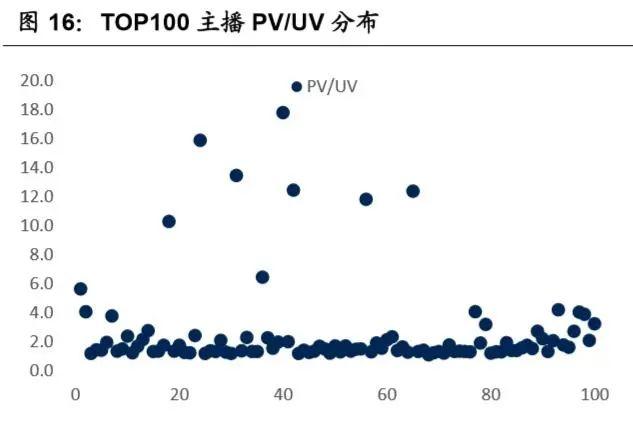 淘宝直播电商专题报告:电商内容化大趋势,行业红利正当时-第9张图片-90博客网 淘宝直播电商专题报告:电商内容化大趋势,行业红利正当时-第9张图片-90博客网
