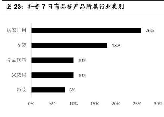 淘宝直播电商专题报告:电商内容化大趋势,行业红利正当时-第12张图片-90博客网 淘宝直播电商专题报告:电商内容化大趋势,行业红利正当时-第12张图片-90博客网