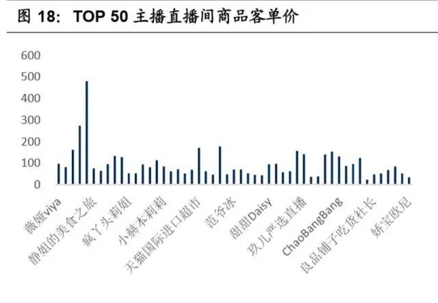 淘宝直播电商专题报告:电商内容化大趋势,行业红利正当时-第10张图片-90博客网 淘宝直播电商专题报告:电商内容化大趋势,行业红利正当时-第10张图片-90博客网