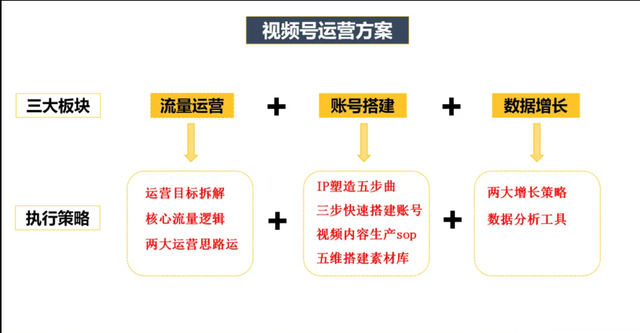 运营必看：9个维度拆解视频号爆款运营方案-第1张图片-90博客网