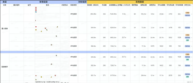 运营必看：9个维度拆解视频号爆款运营方案-第6张图片-90博客网